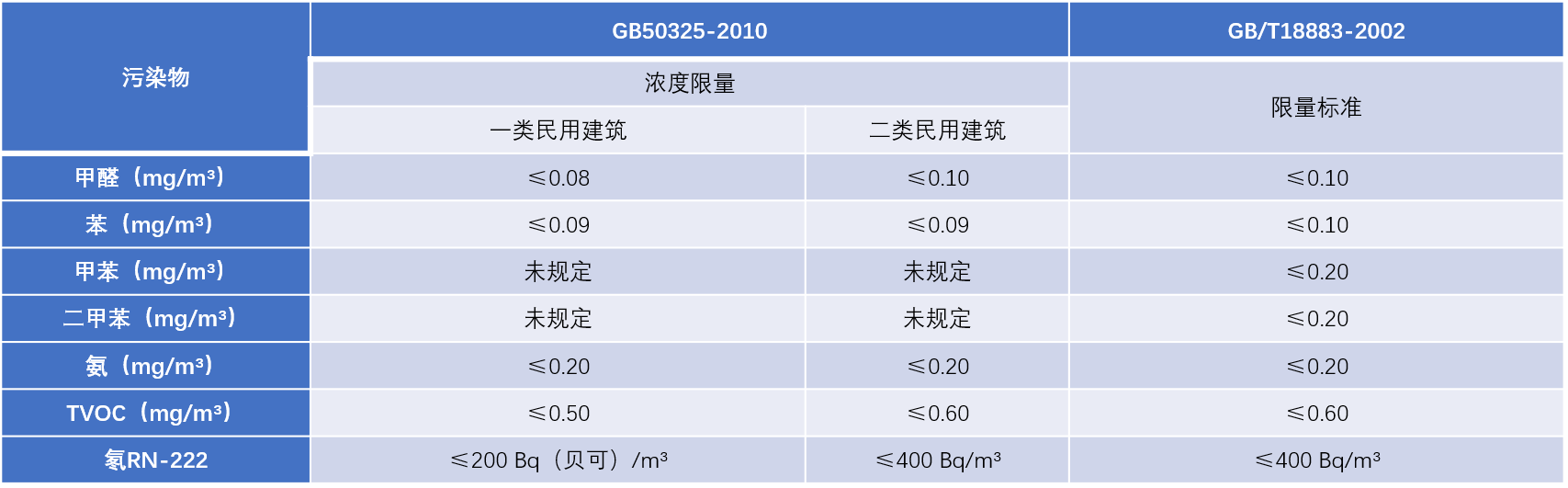 表格.png 表格.png