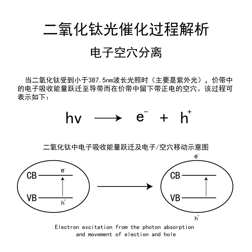 光催化-1.jpg 光催化-1.jpg