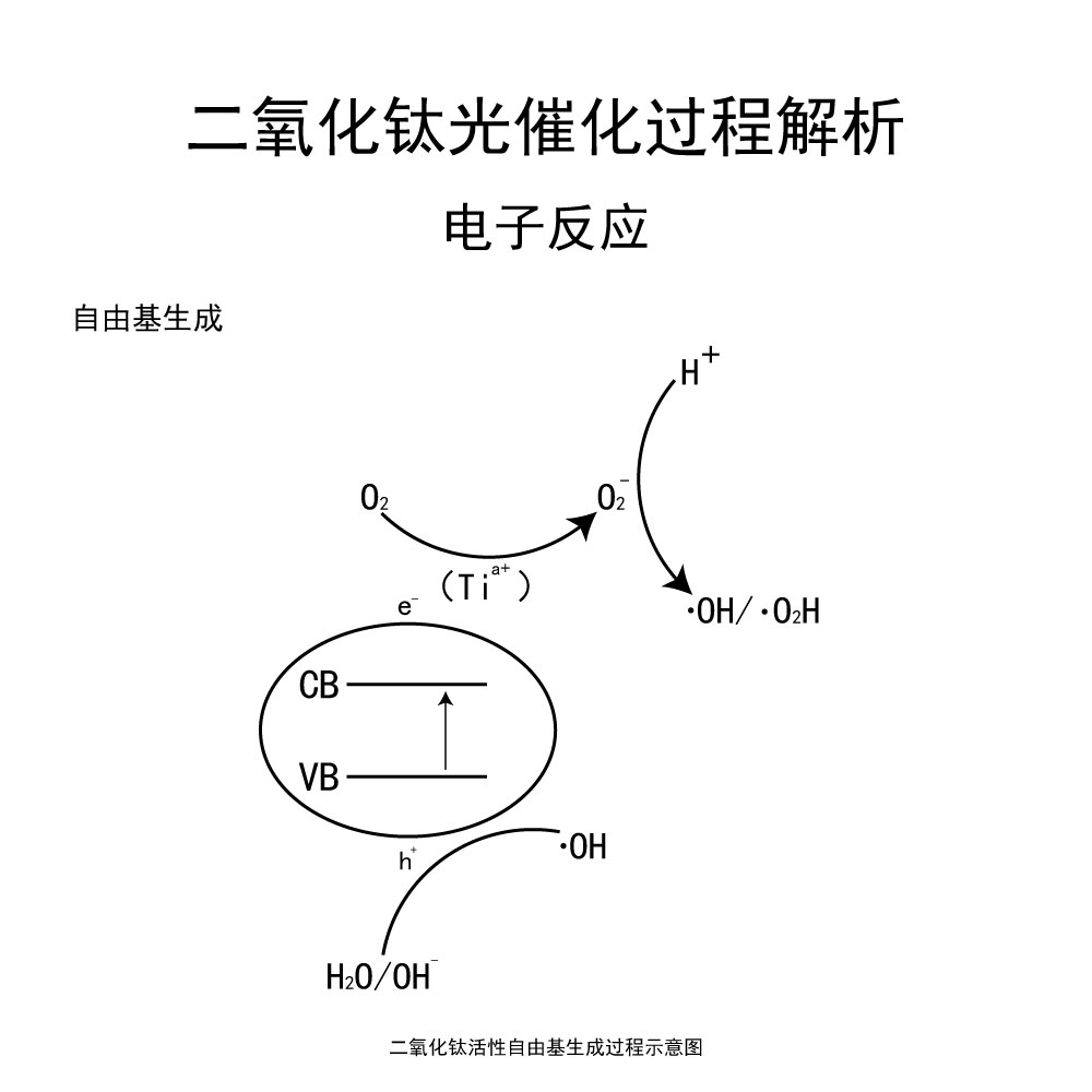 光催化-4.jpg 光催化-4.jpg